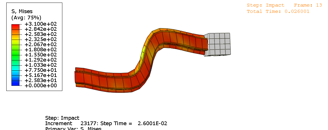 Mises stress distribution of deformed V2 aluminum rail