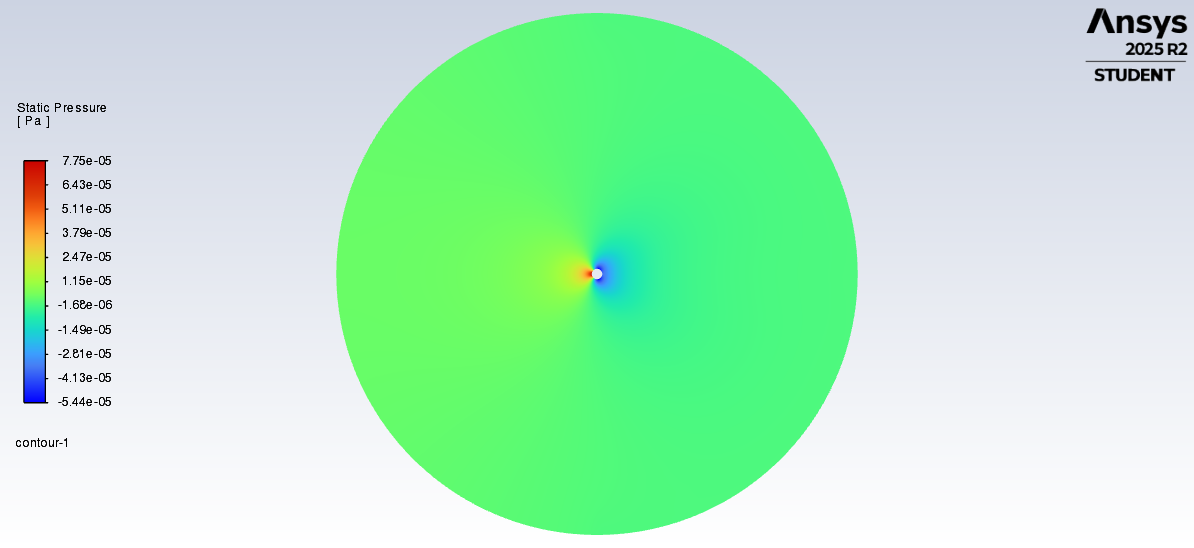 Fluent static pressure contour around cylinder at Reynolds number 20