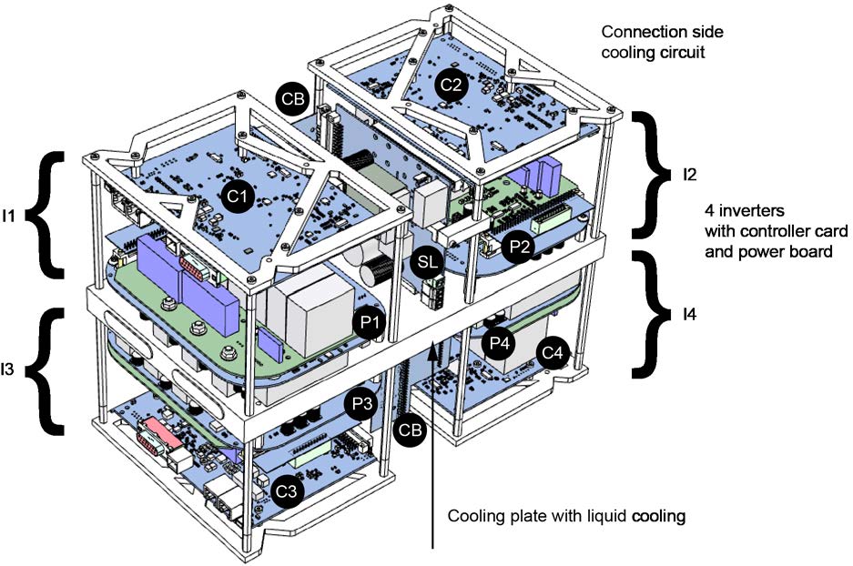 The inverter type we use: four power modules on a common liquid-cooled plate